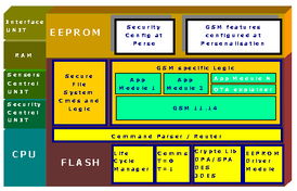 大唐微電子 移動通信智能卡解決方案與網(wǎng)絡信息安全軟件開發(fā)的雙重賦能