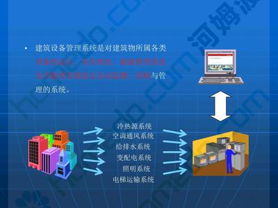 辦公樓智能化系統整體設計方案