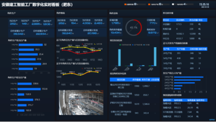 探訪“專精特新”企業 | 安徽建工建筑工業公司 深耕裝配式建筑，引領智能建造高質量發展