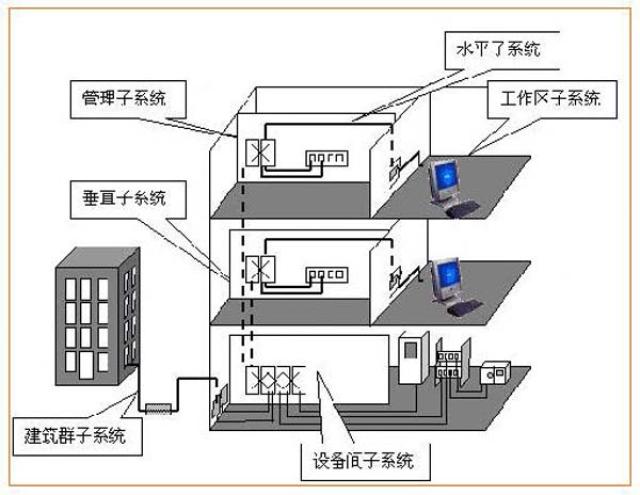 智能化機房防雷接地系統設計與實踐 從原理到實施的全面解析