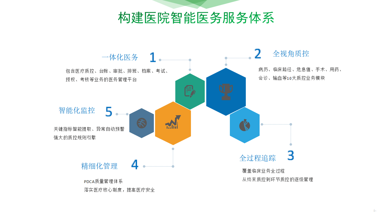 智慧醫院智能化設計方案 打造未來醫療新紀元