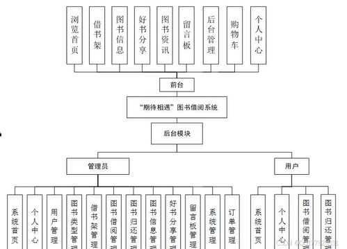 基于Django的圖書借閱系統設計與實現 從畢業設計到建筑智能化應用的整合探索