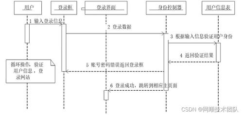 基于Spring Boot Vue前后端分離的學生宿舍管理系統詳細設計實現