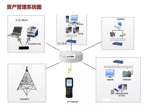 最全的商業綜合體智能化弱電系統解決方案 建筑智能化系統設計深度解析
